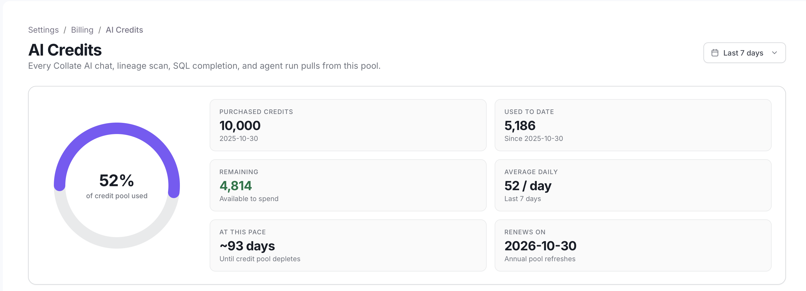 AI Credits page showing the credit pool gauge and the six credit facts