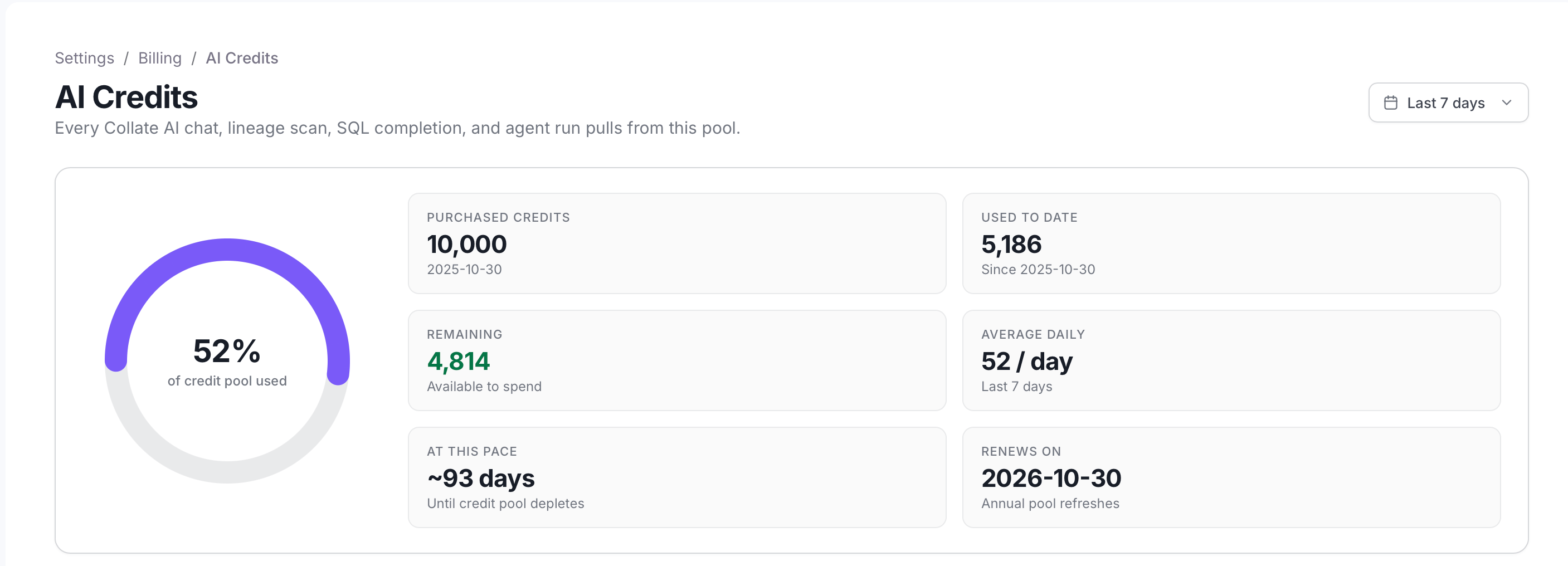 AI Credits page showing the credit pool gauge and the six credit facts