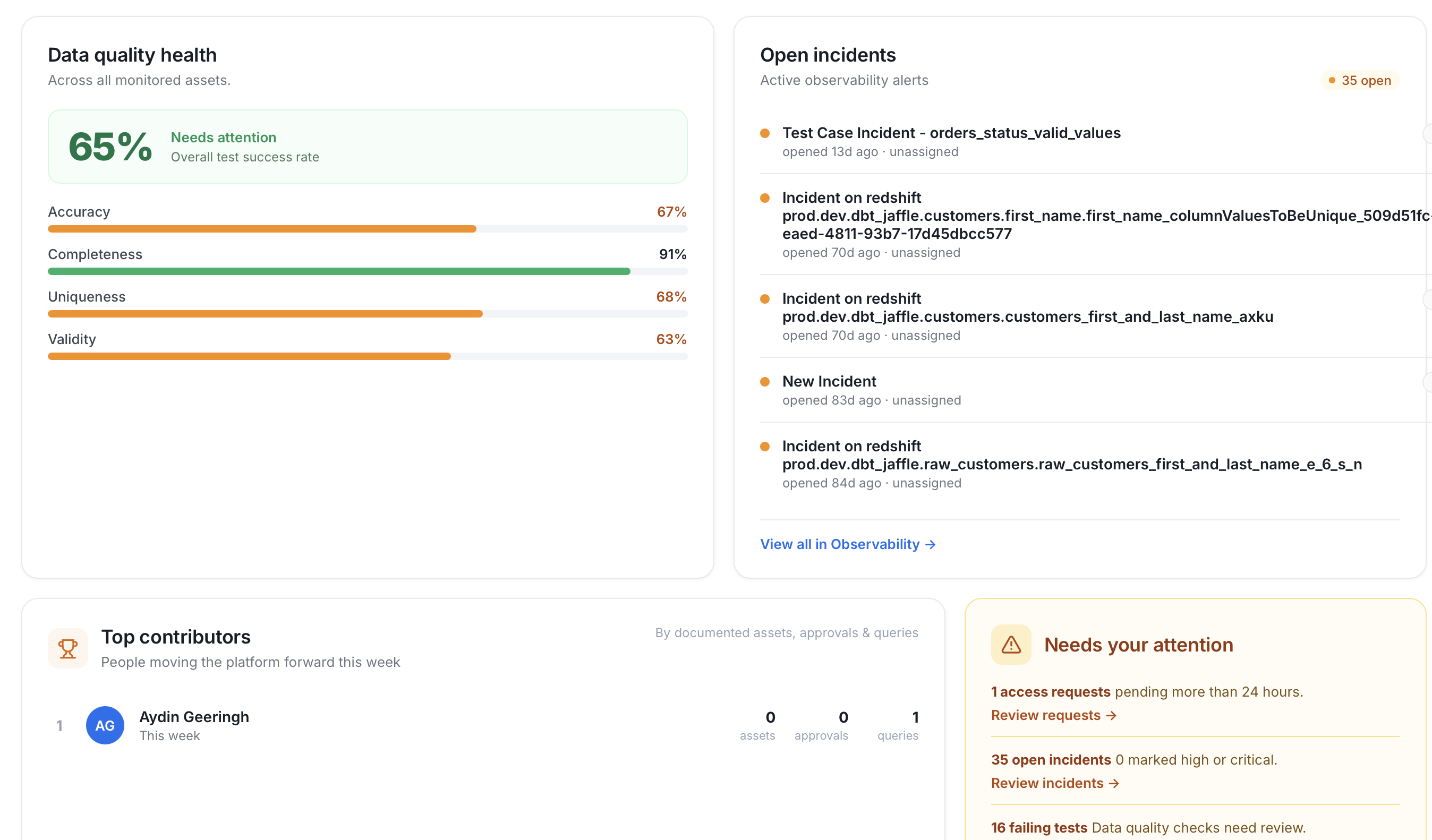 Weekly Impact sections for data quality health, open incidents, top contributors, and items needing attention