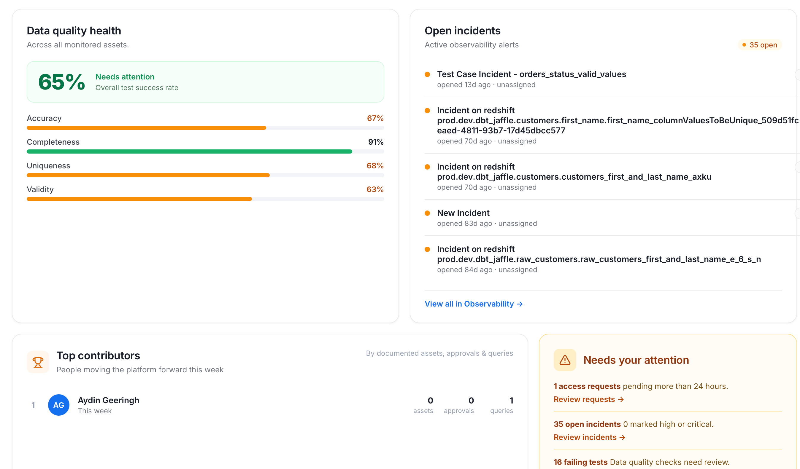 Weekly Impact sections for data quality health, open incidents, top contributors, and items needing attention
