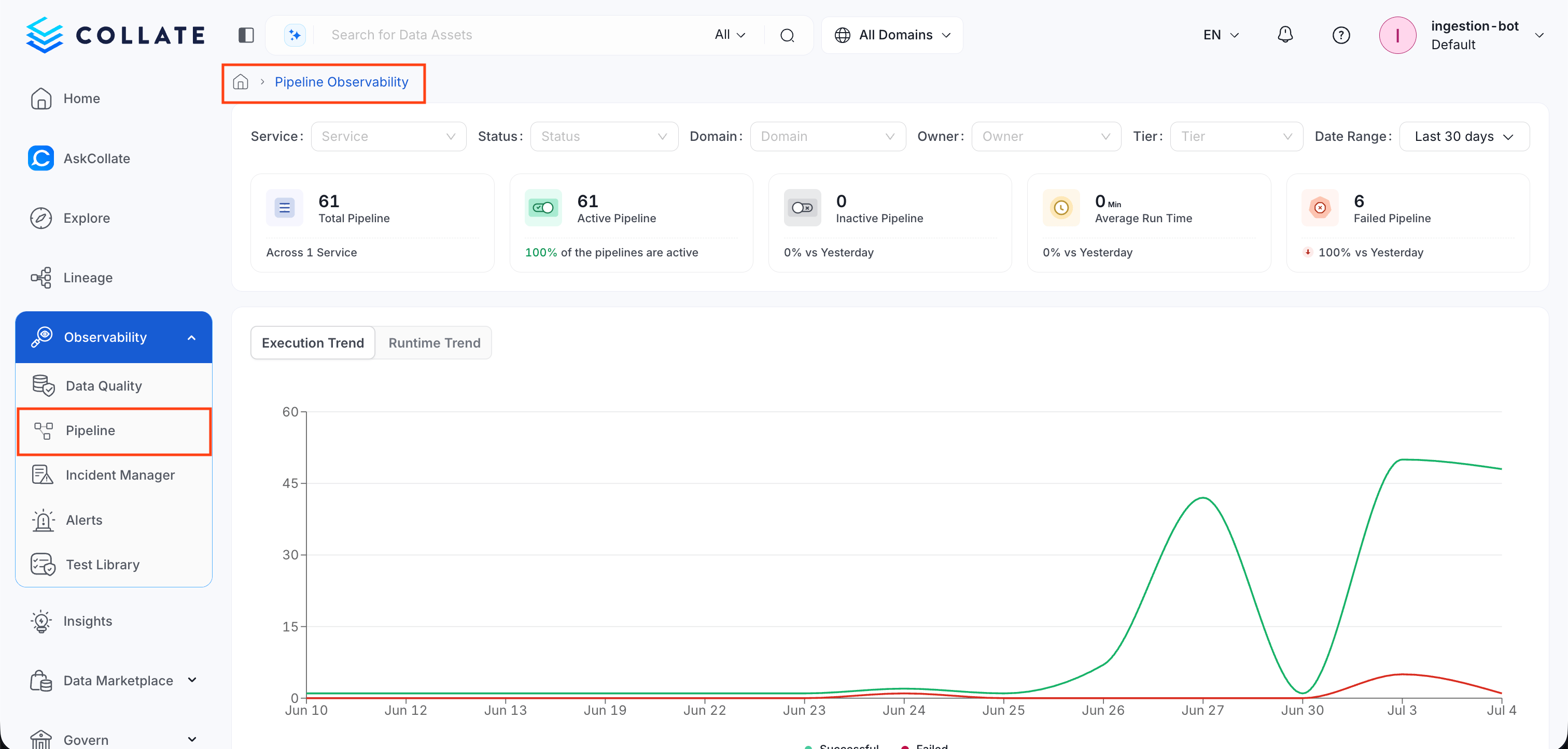 Access Pipeline Observability