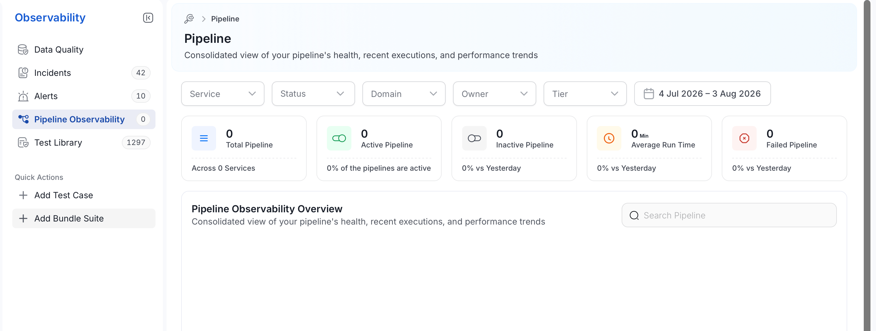 Access Pipeline Observability