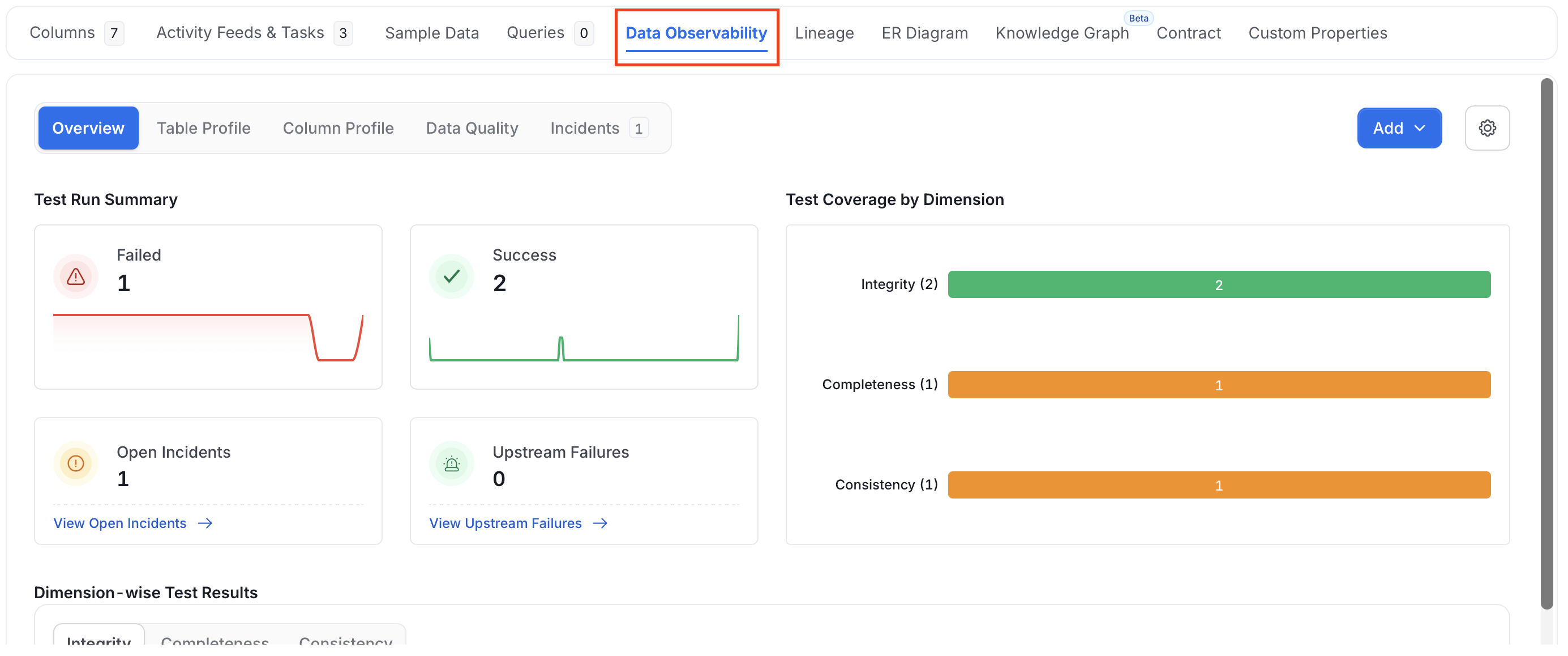 Data Observability Tab