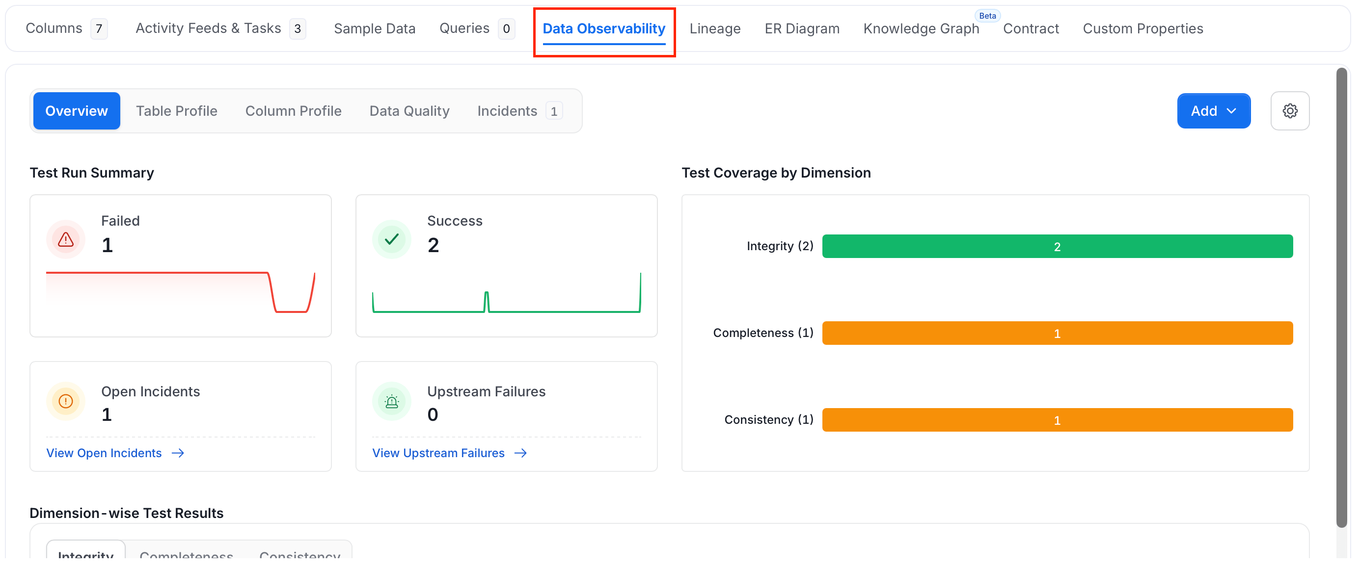 Data Observability Tab