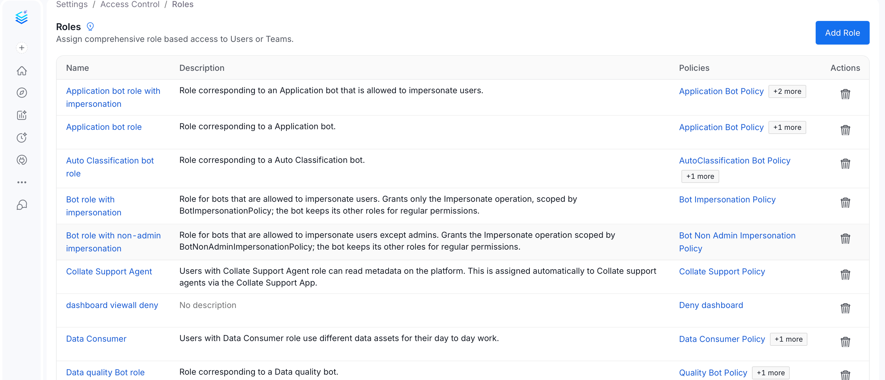 Building Blocks of Authorization: Roles