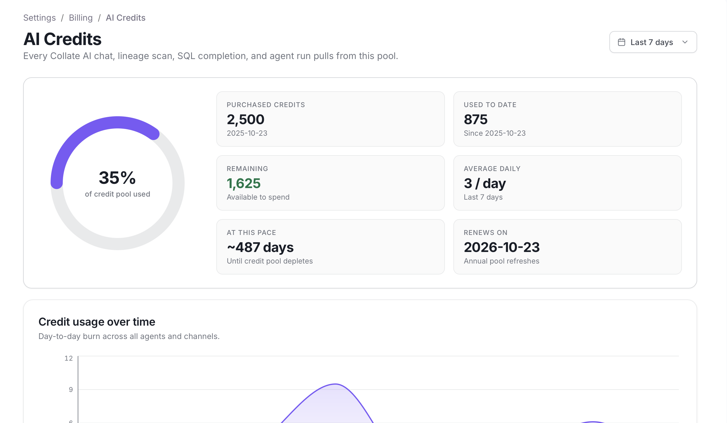 Billing AI Credits page