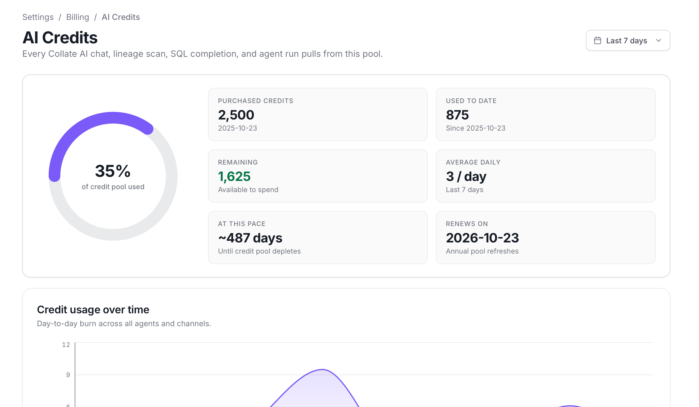 Billing AI Credits page