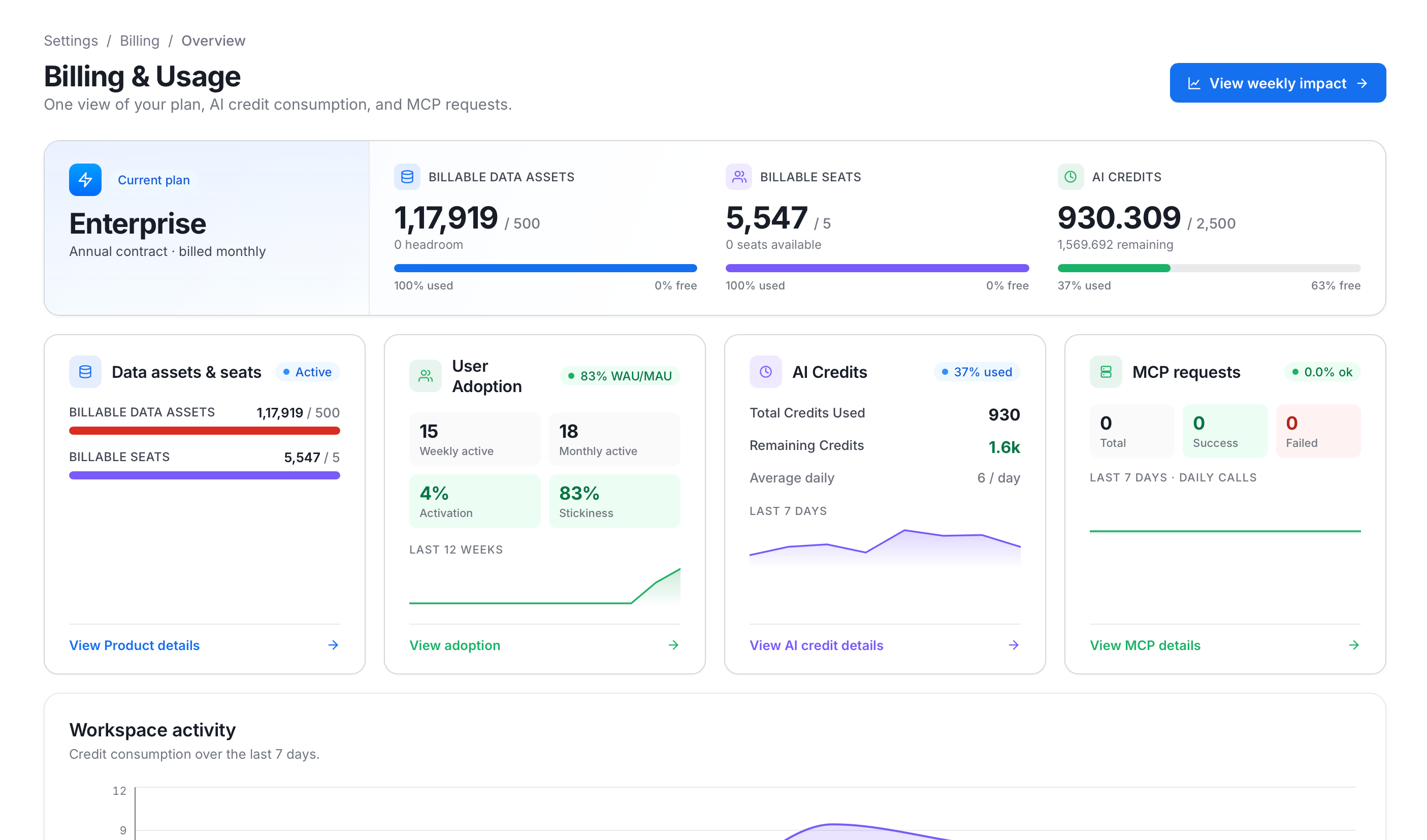Billing and Usage overview page