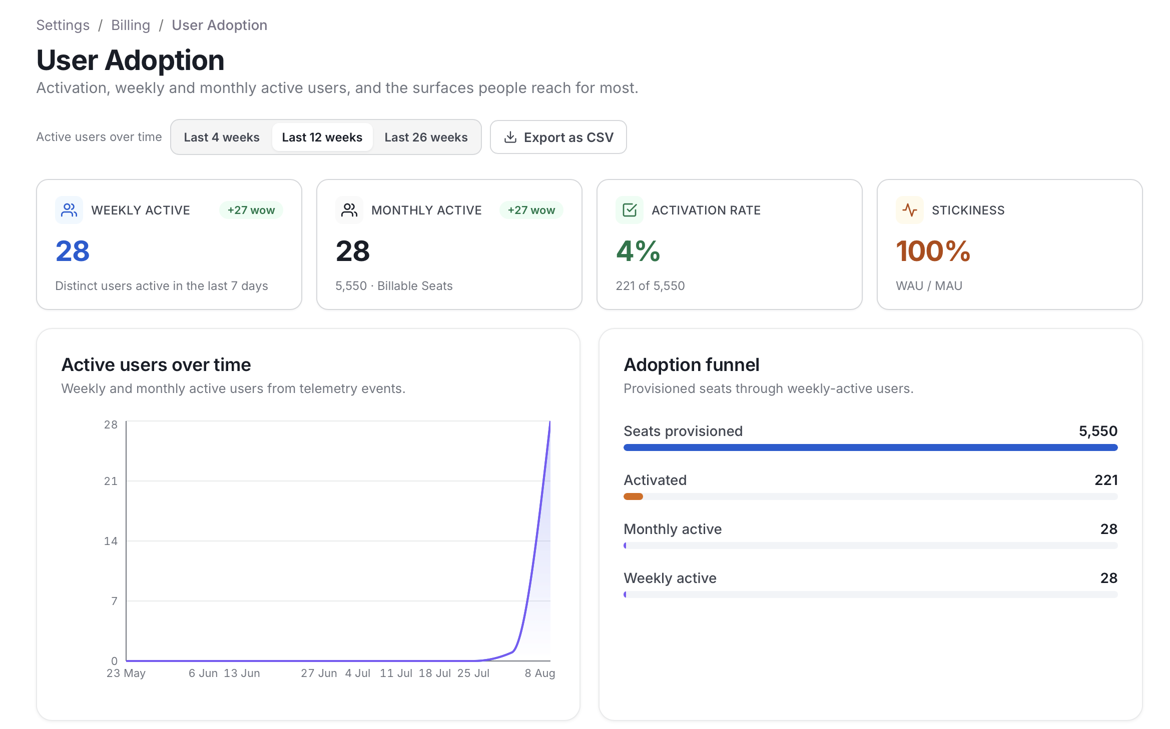 Billing User Adoption page