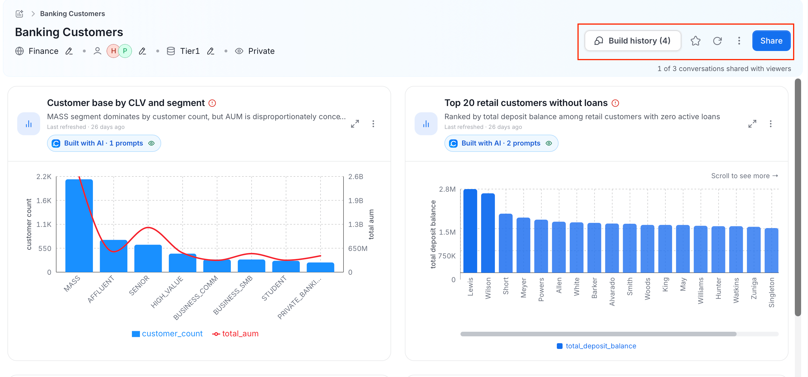 Dashboard Headers
