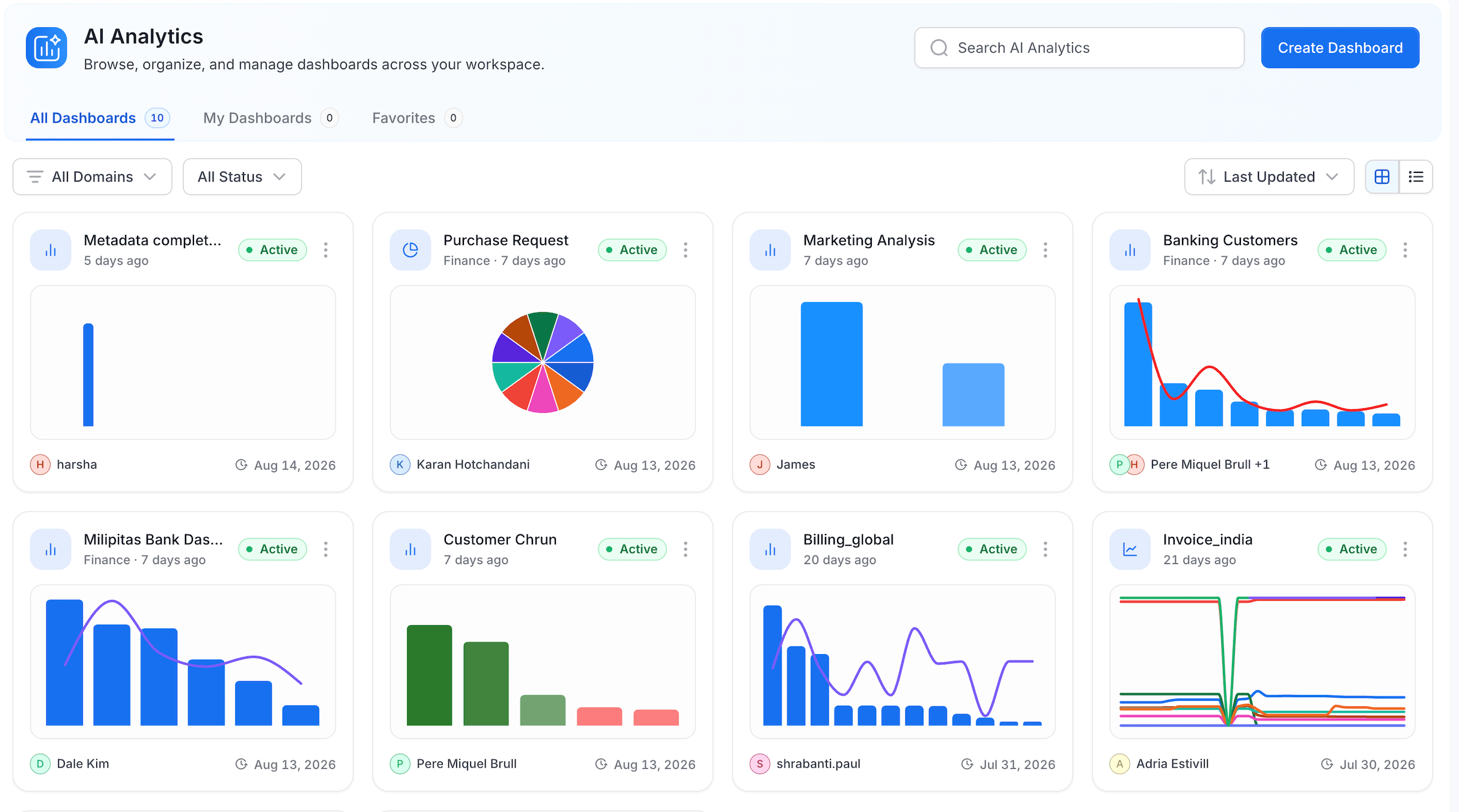 AI Analytics listing page