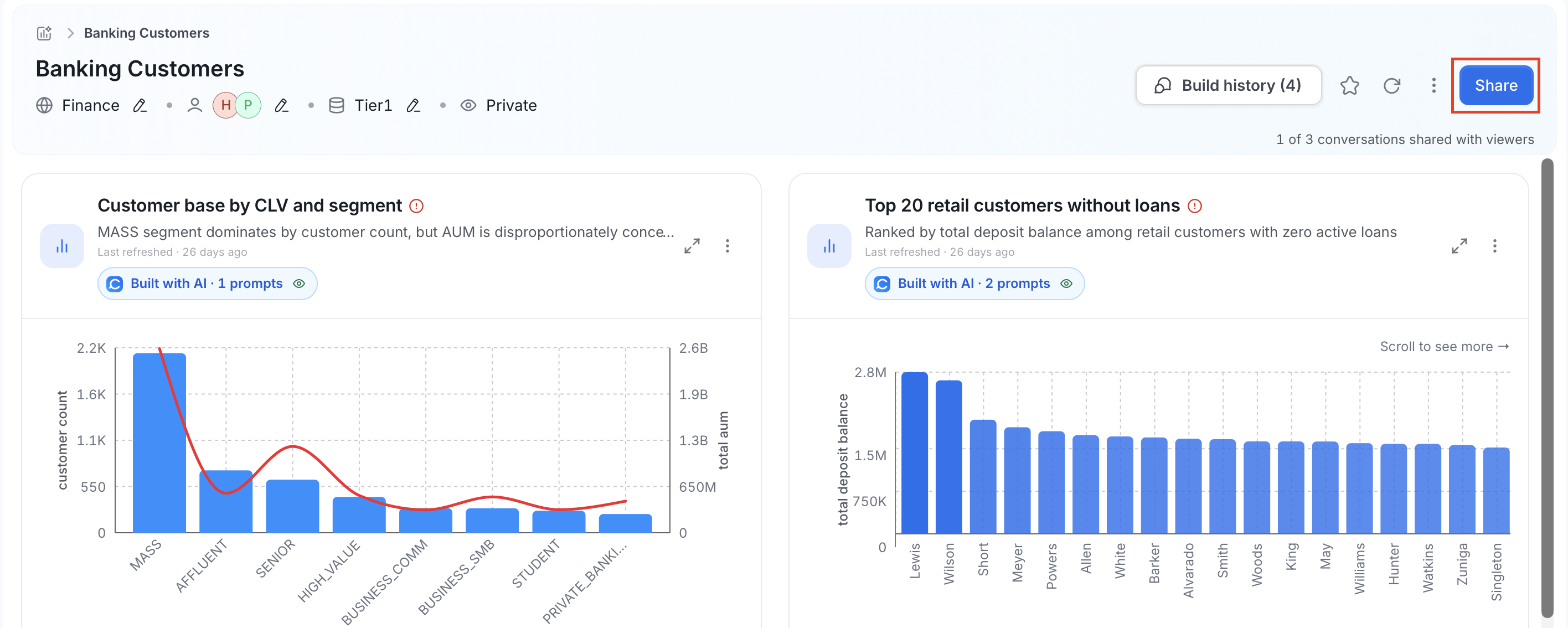 Share Dashboard