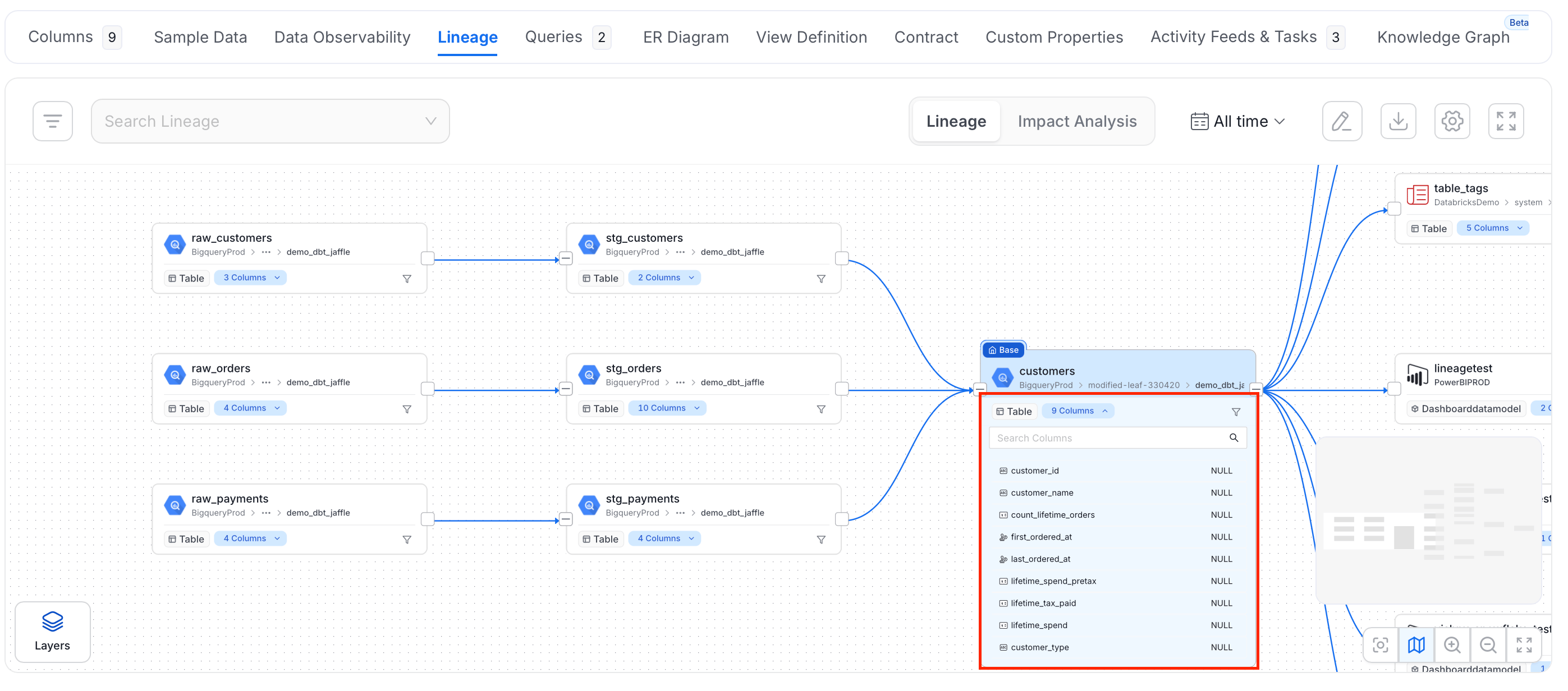 Column-Level Data Lineage in Collate