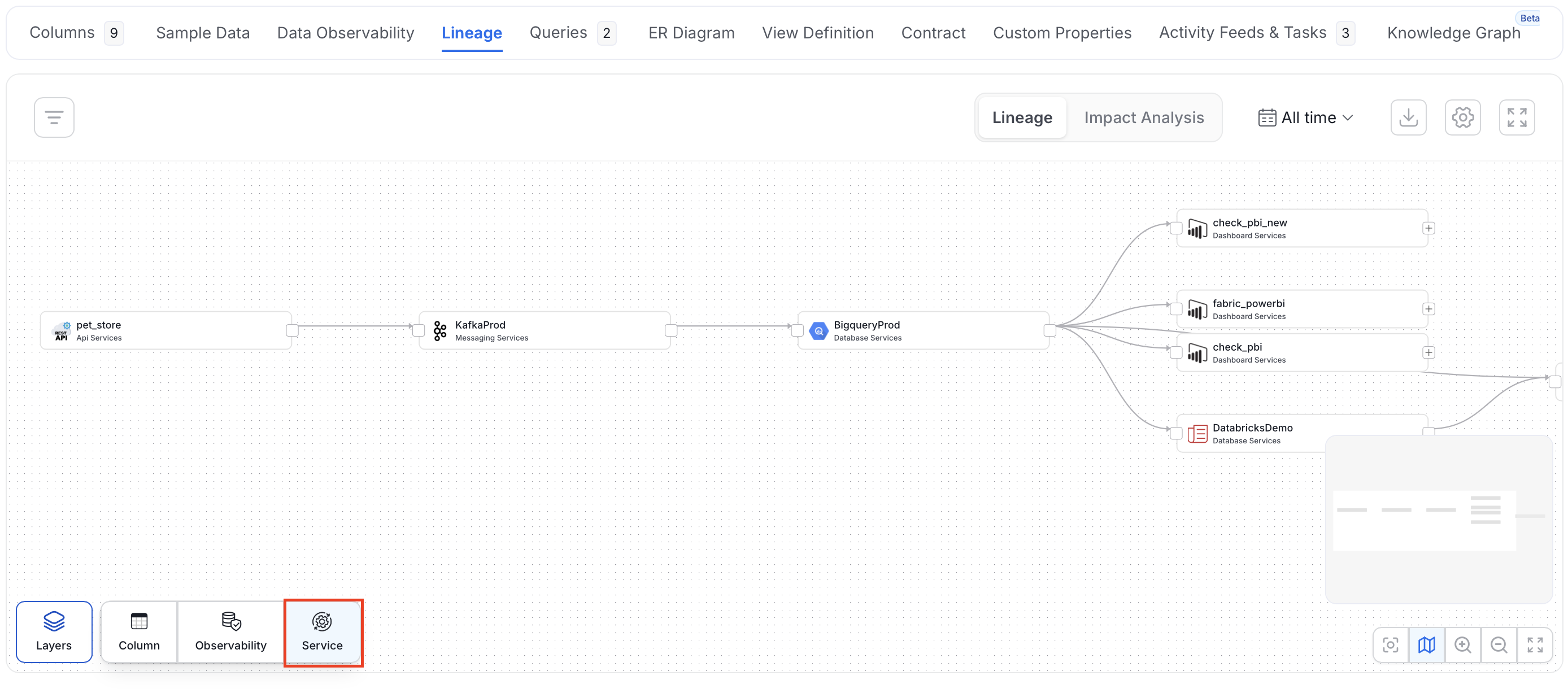 Service Layer in Lineage