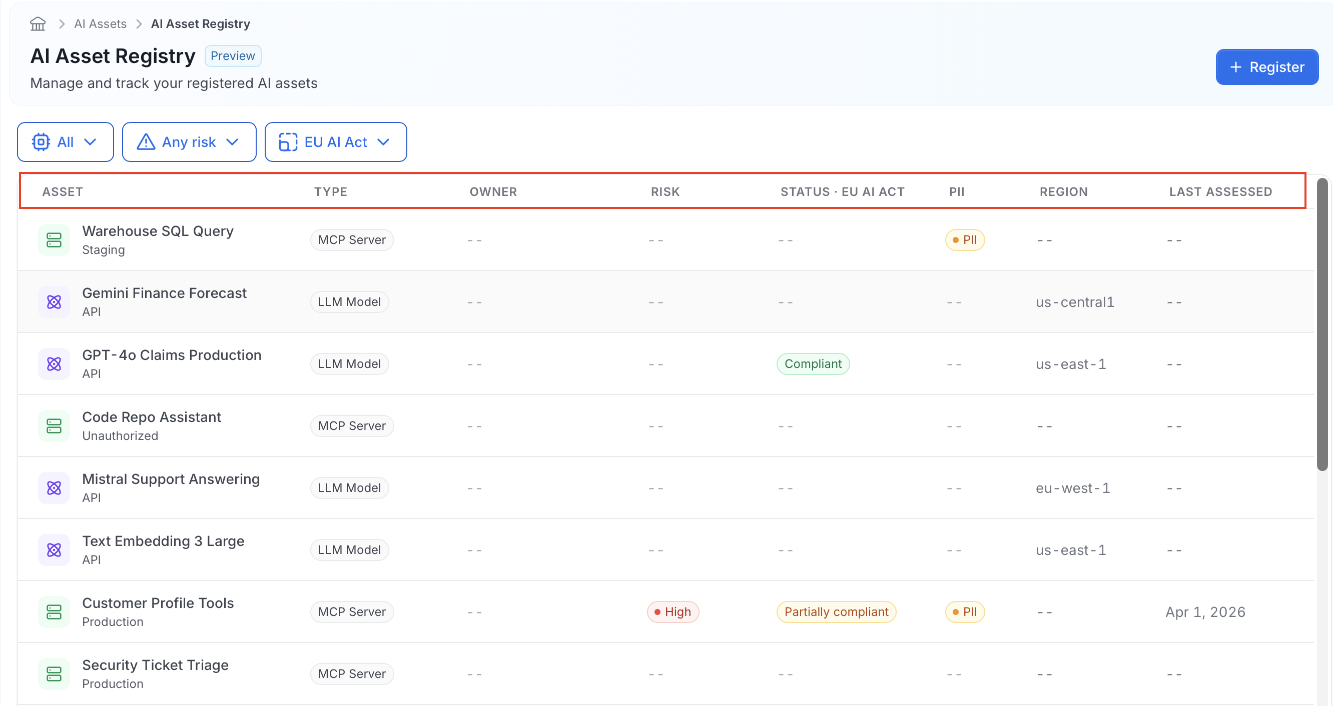AI Asset Registry table