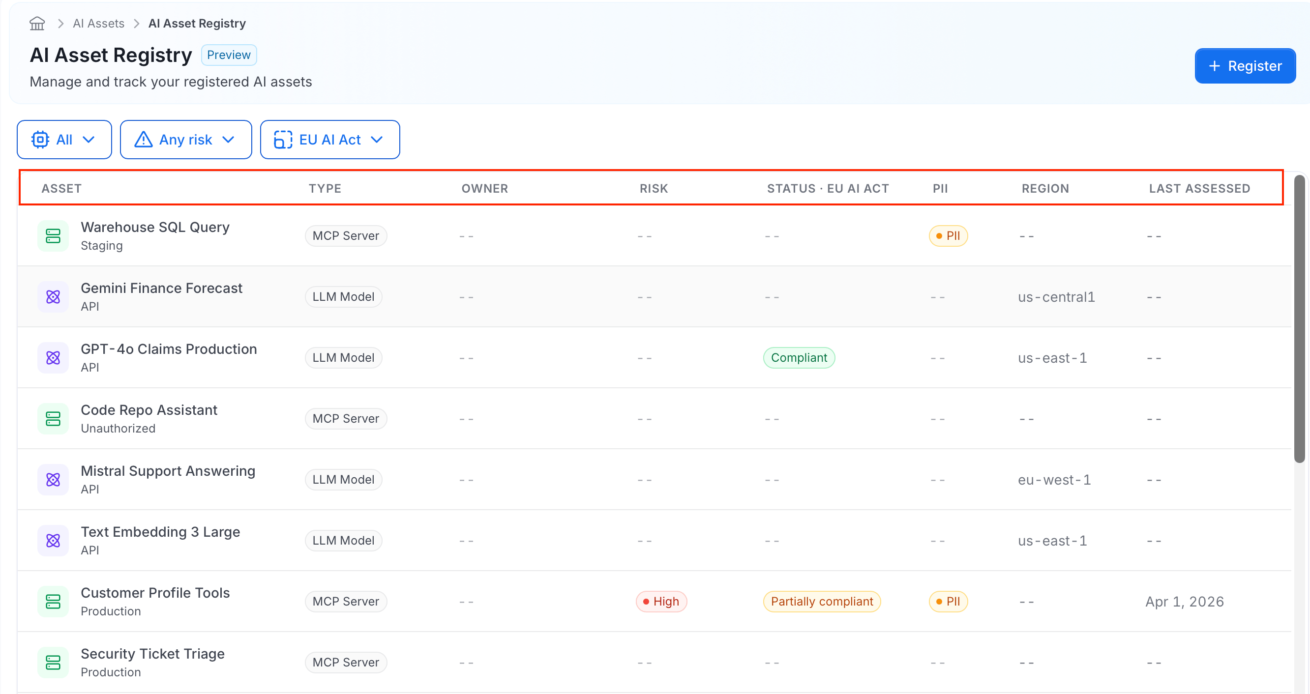 AI Asset Registry table