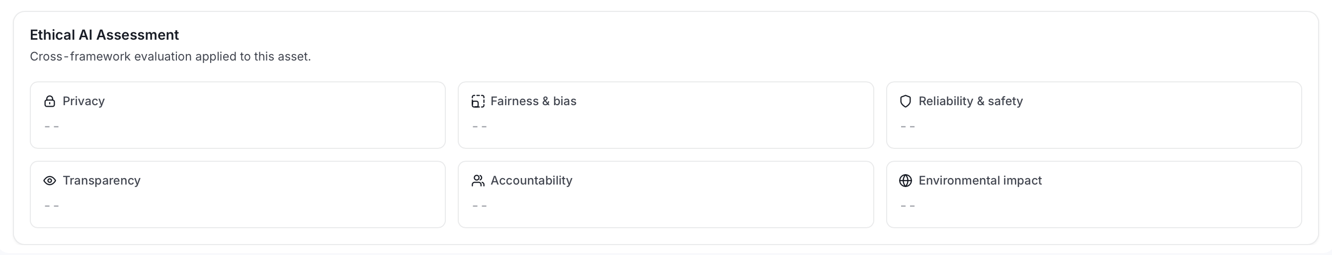 AI asset detail page, Compliance tab continued, ethical AI assessment