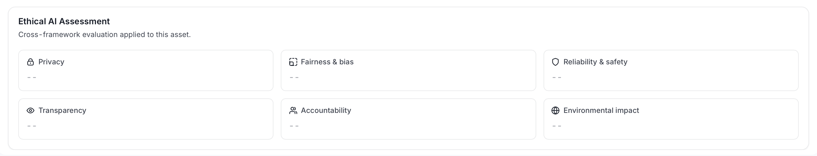 AI asset detail page, Compliance tab continued, ethical AI assessment