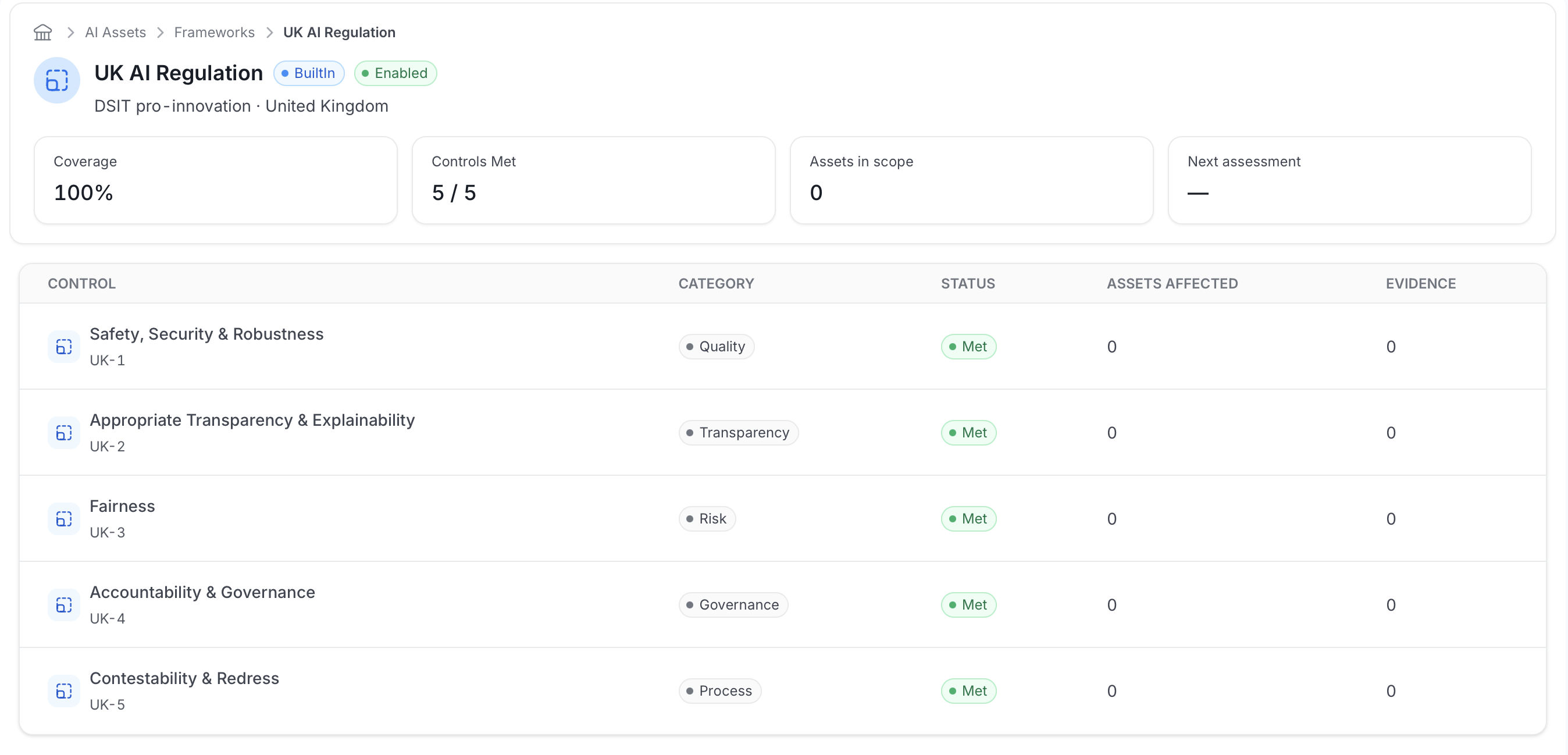 Framework detail page