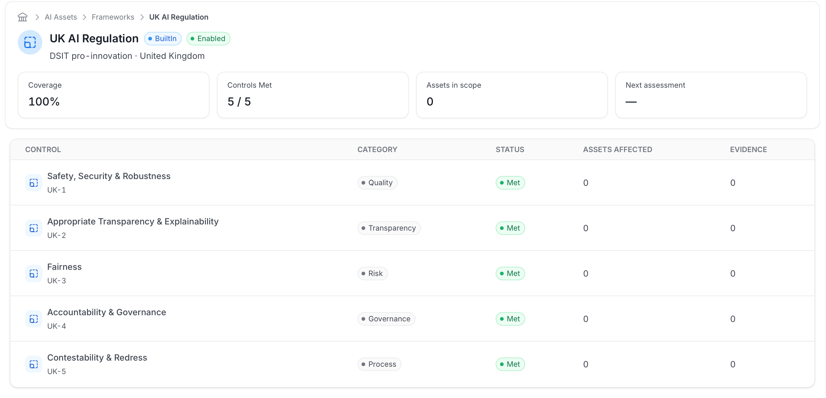 Framework detail page