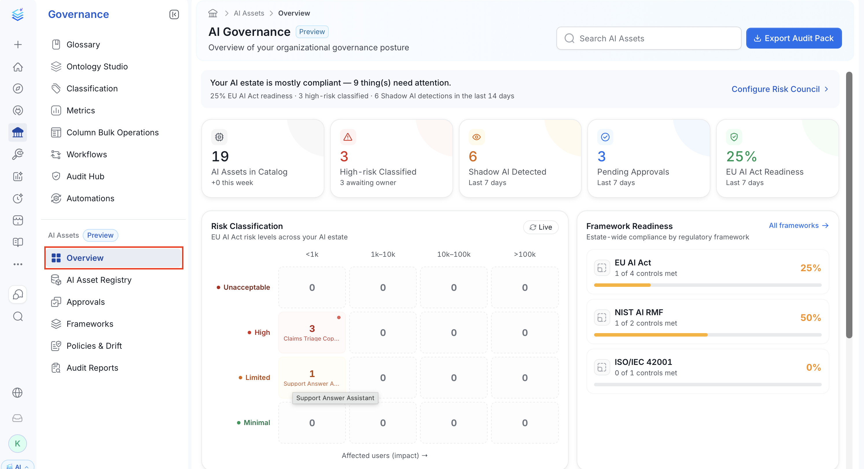 AI Governance Overview page