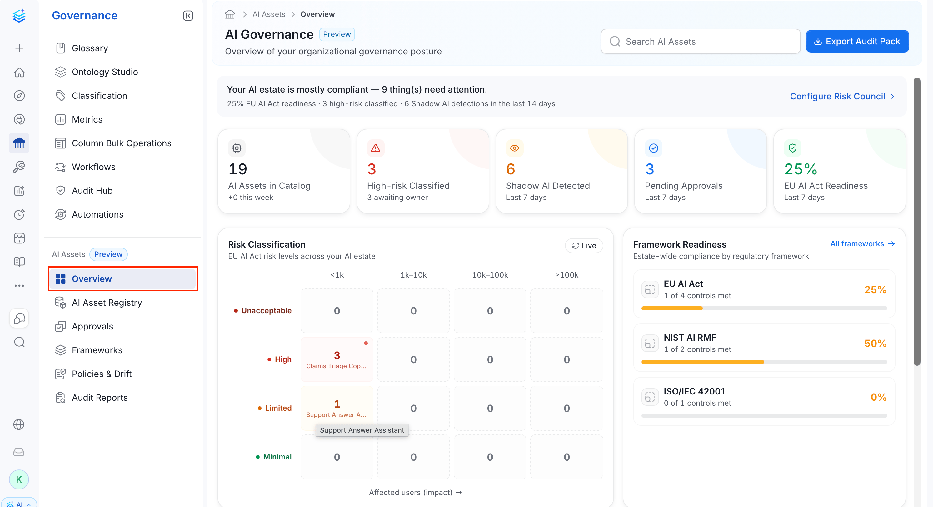 AI Governance Overview page