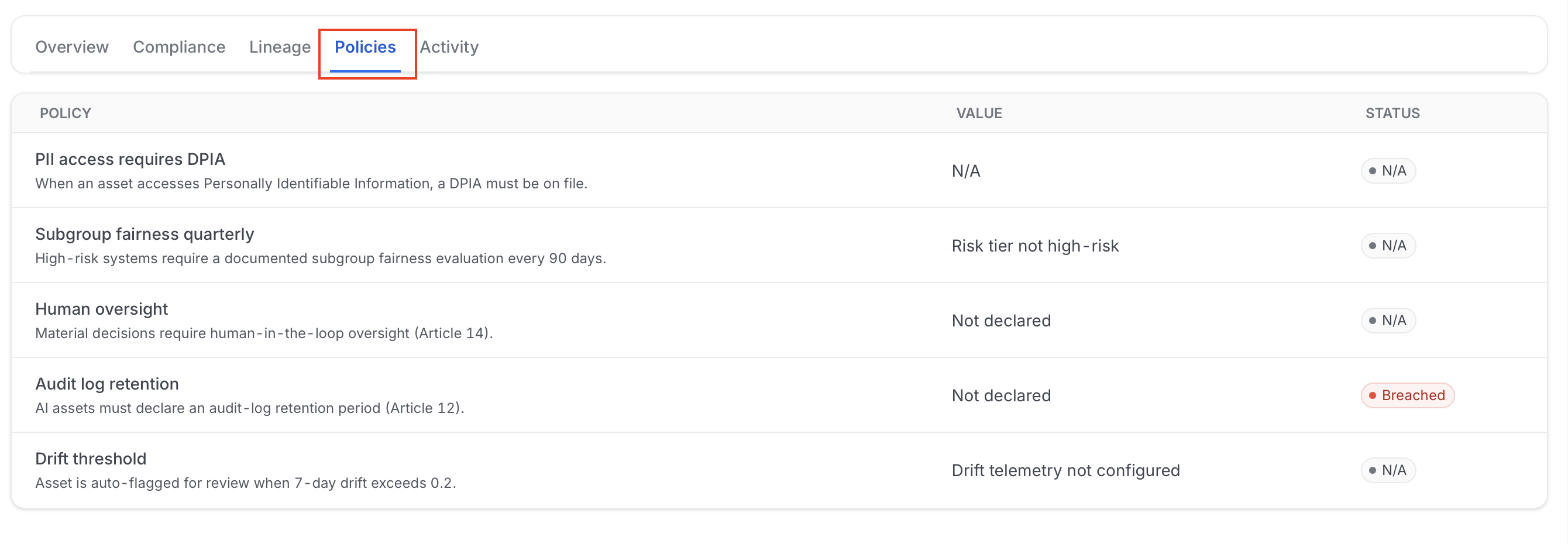 AI asset detail page, Policies tab