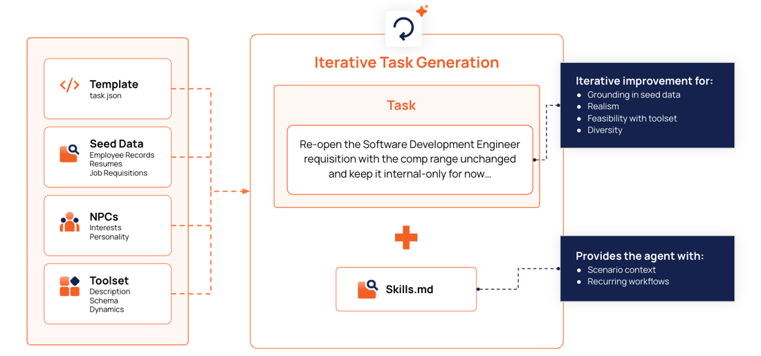 Task Generator - Collinear AI
