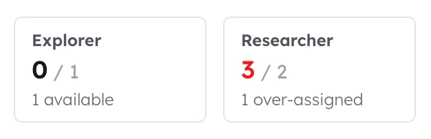 Seat summary cards showing available and over-allocated seats