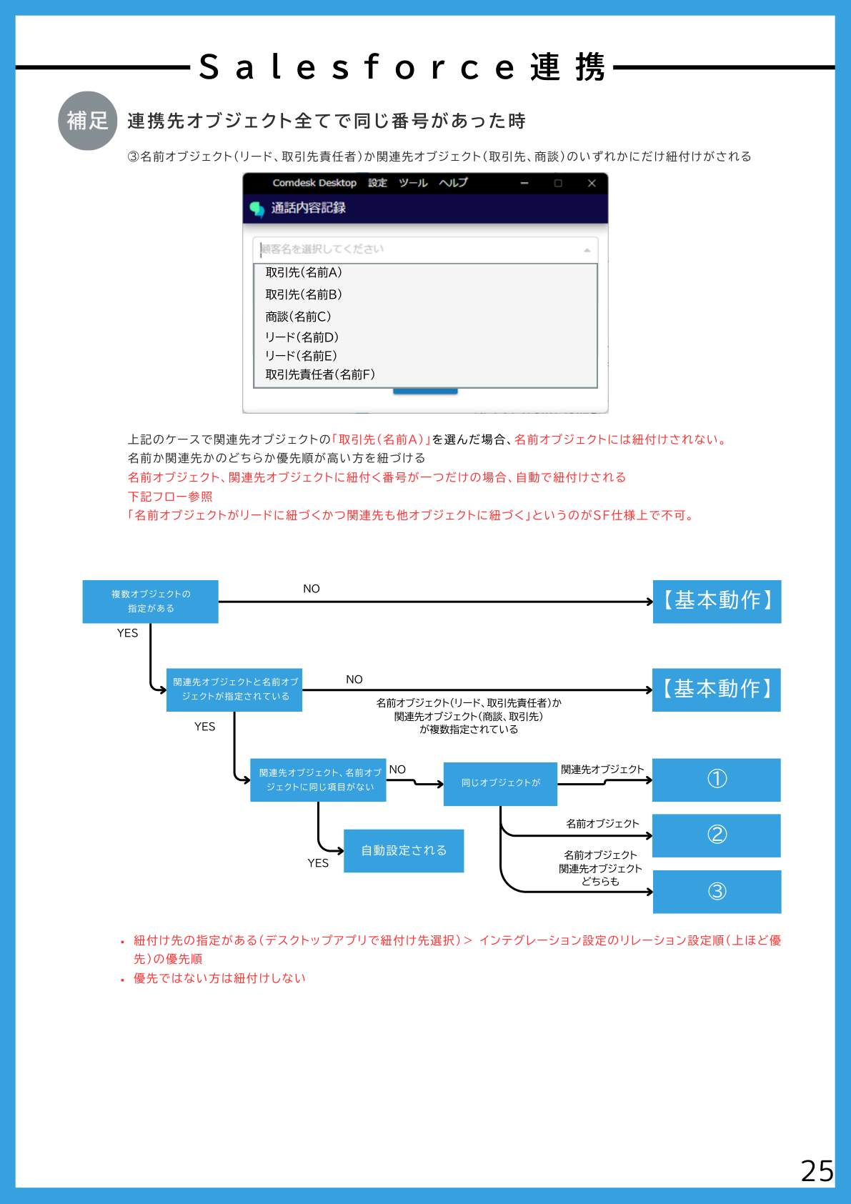 連携先オブジェクト全てで同じ番号があった時のフロー