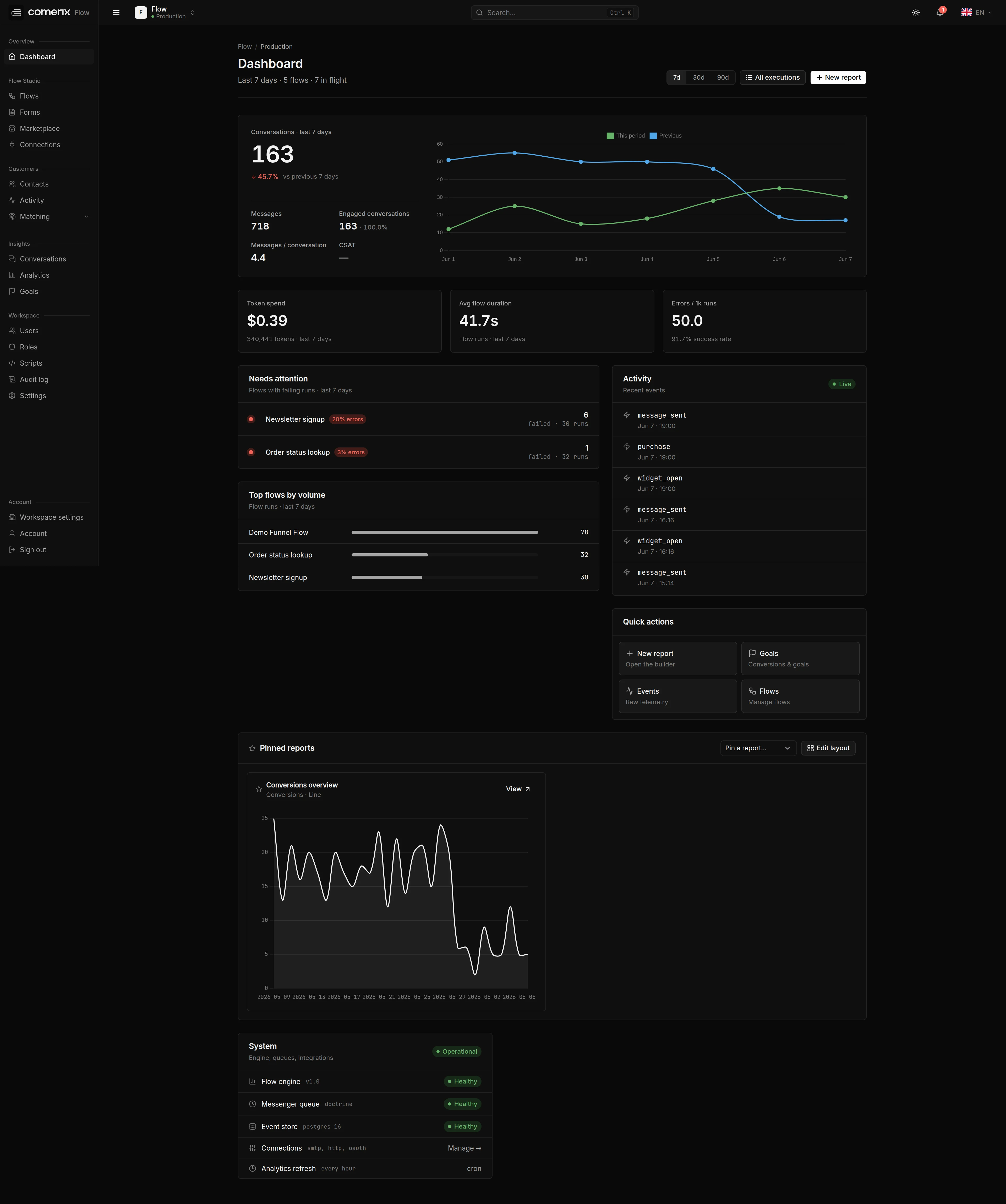 The admin dashboard in dark theme.