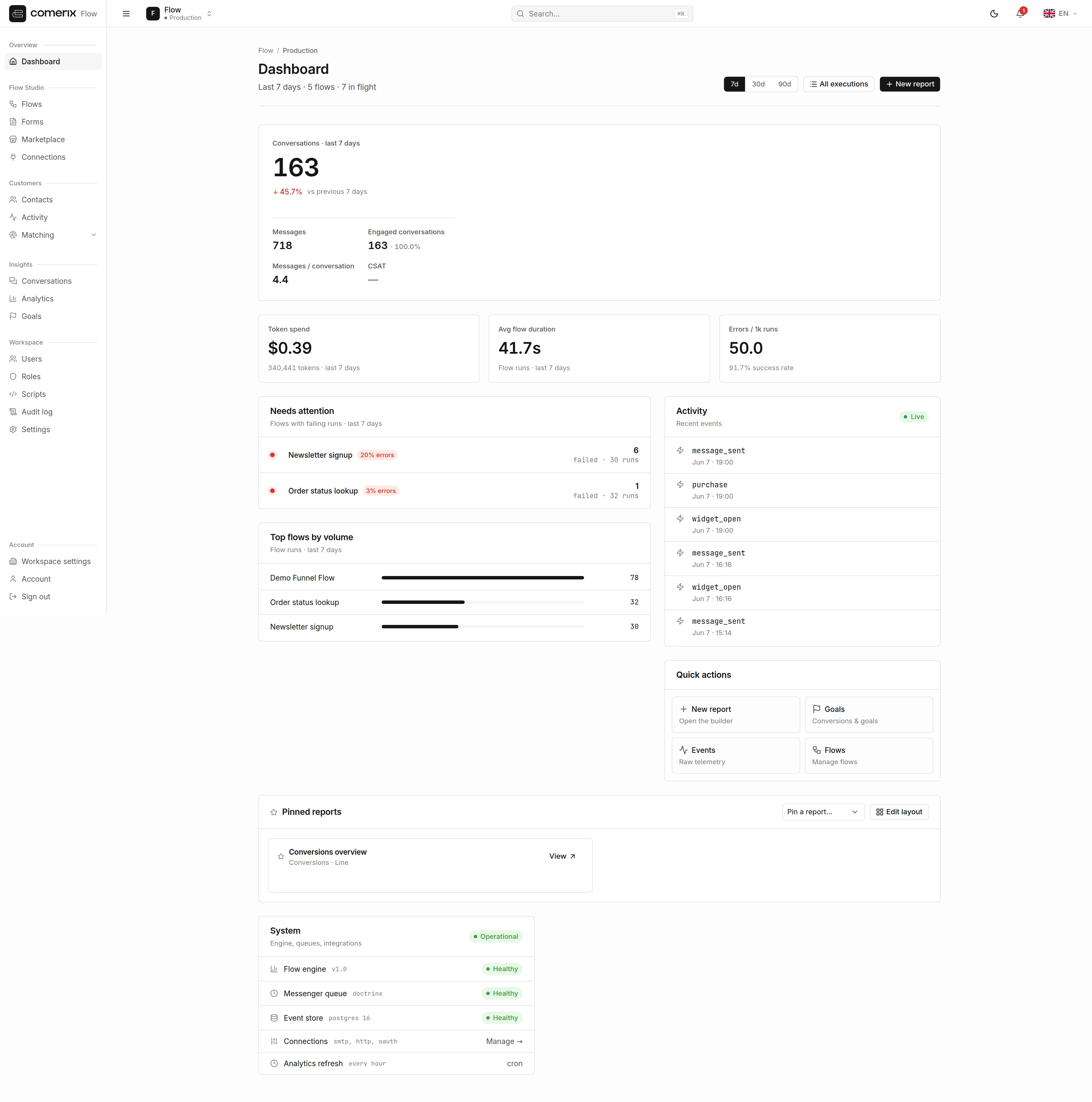 The admin dashboard with health and Pulse widgets.