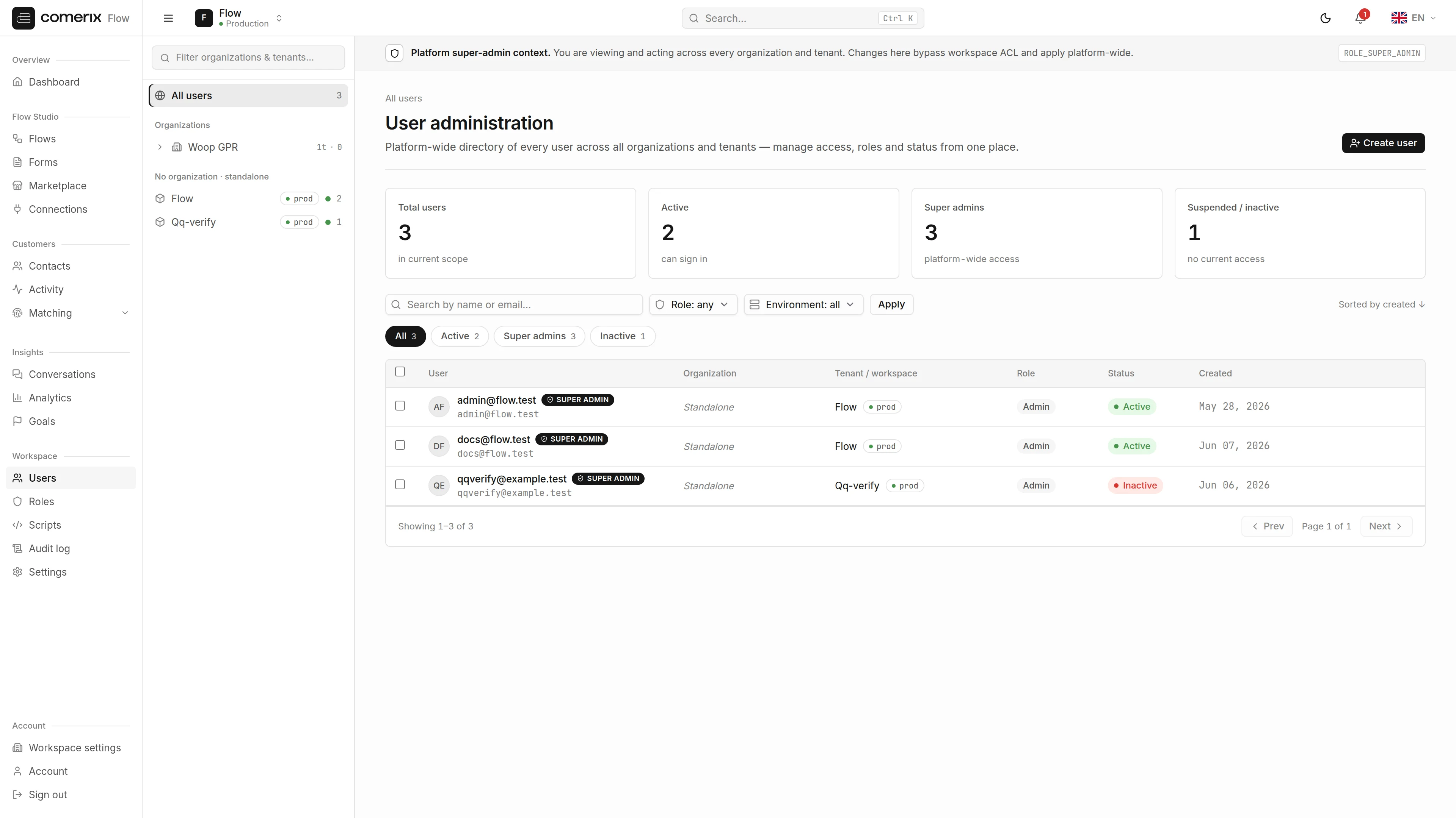 The cross-tenant User Administration console.