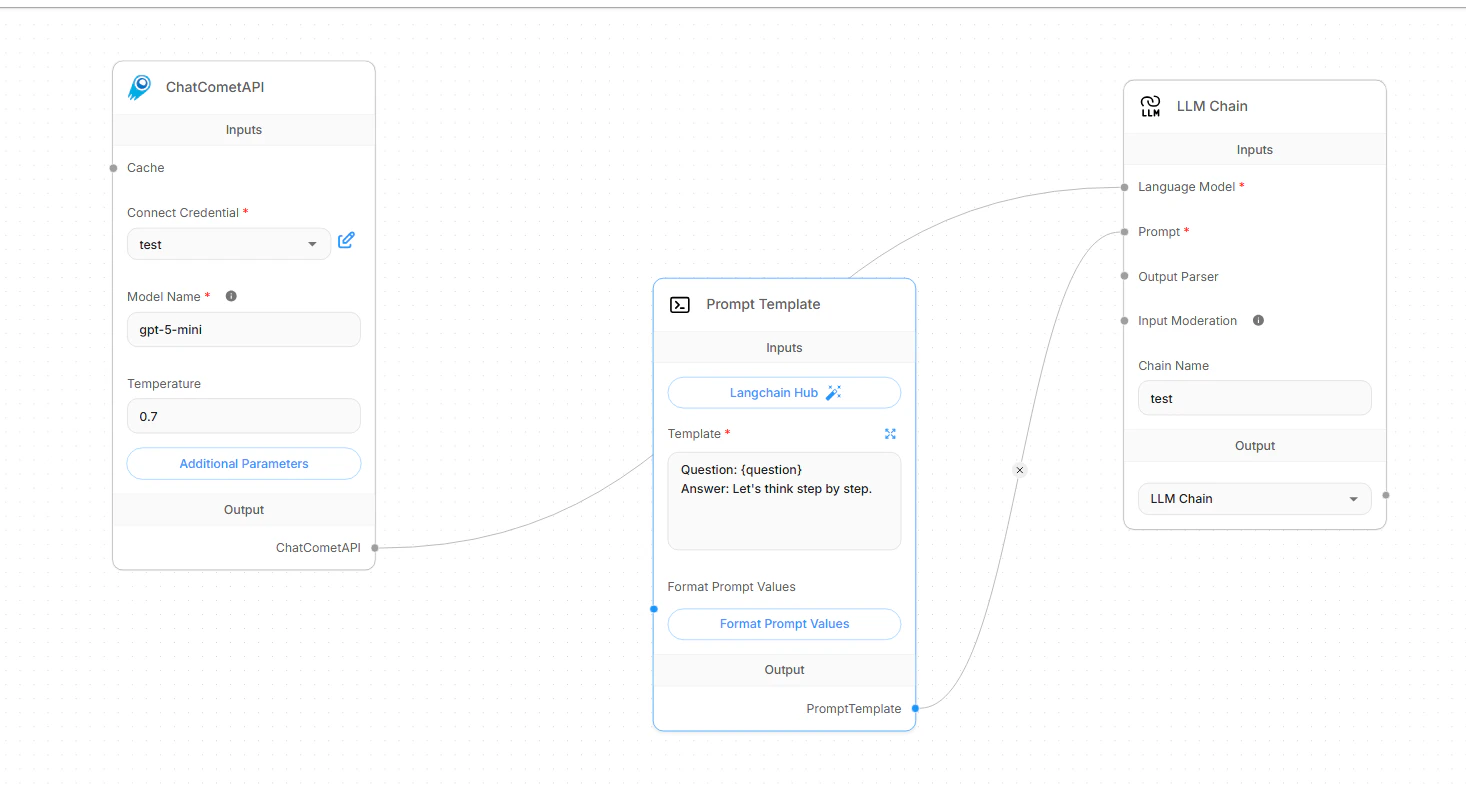 Vollständiger Chatflow mit allen drei verbundenen Nodes