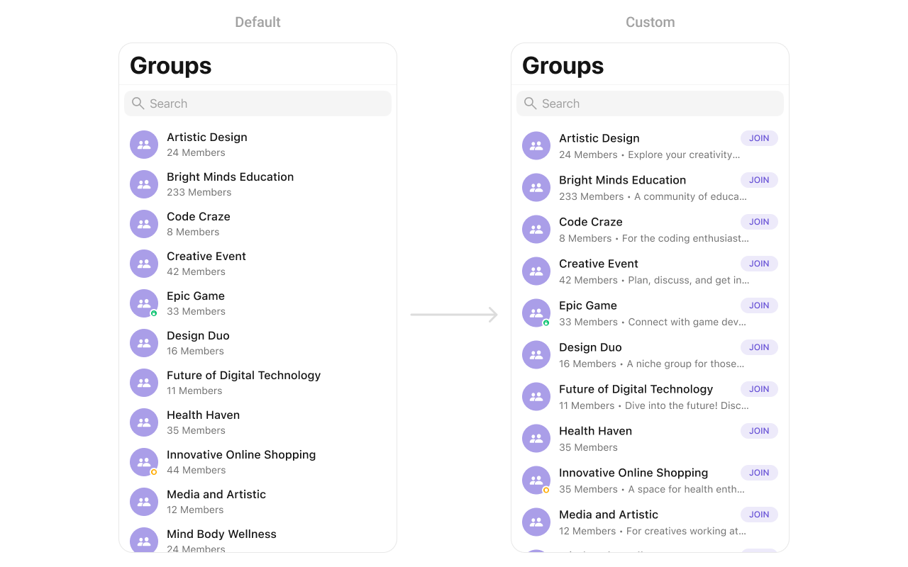 CometChatGroups with custom listItemView showing customized group row with avatar, title, member count, and join button