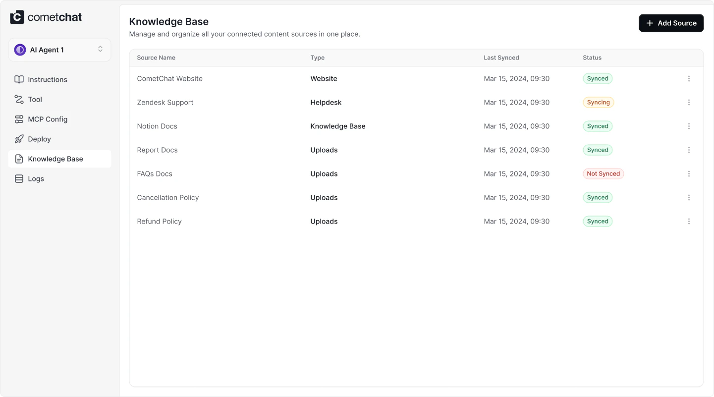 Knowledge Base