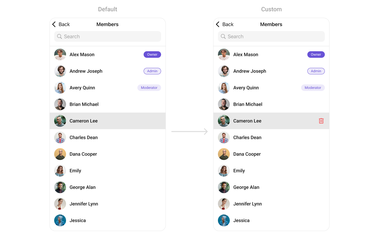 CometChatGroupMembers showing custom swipe options with Remove and Message action buttons revealed on a member row
