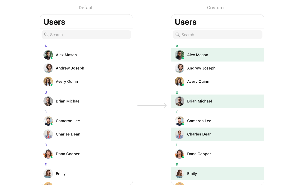 CometChatUsers with custom listItemView showing a simplified user row with avatar and name