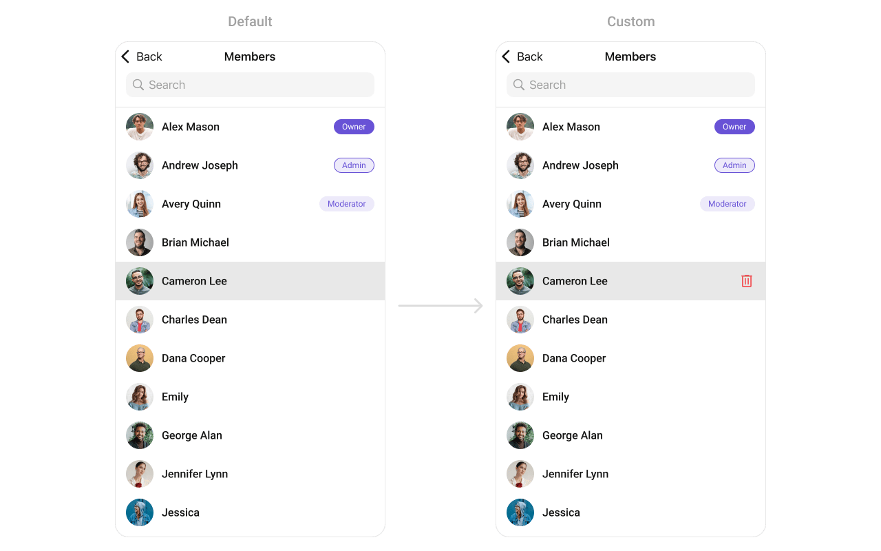 CometChatGroupMembers showing custom swipe options with Remove and Message action buttons revealed on a member row