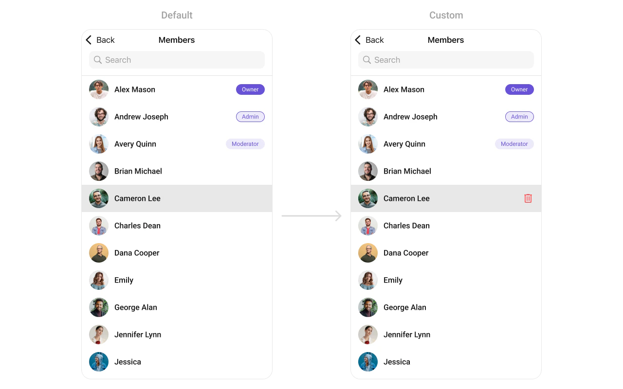 CometChatGroupMembers showing custom swipe options with Remove and Message action buttons revealed on a member row