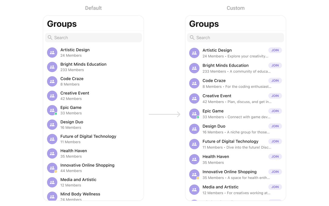 CometChatGroups with custom listItemView showing customized group row with avatar, title, member count, and join button