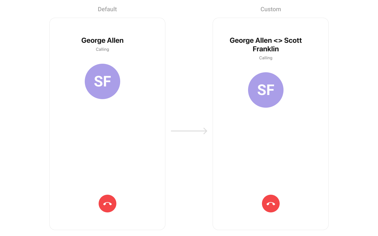 CometChatOutgoingCall with custom title view showing call initiator and receiver names