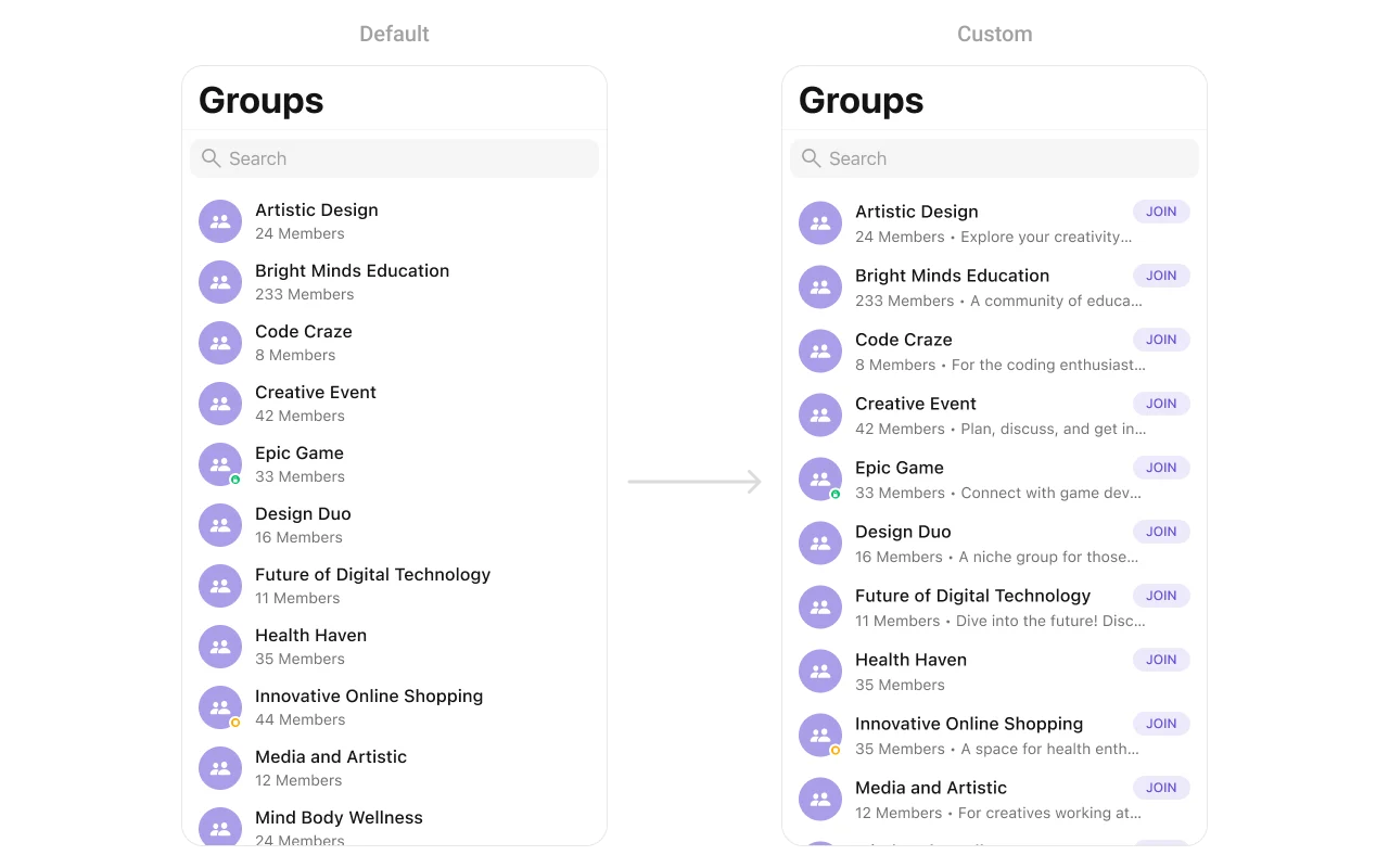 CometChatGroups with custom listItemView showing customized group row with avatar, title, member count, and join button