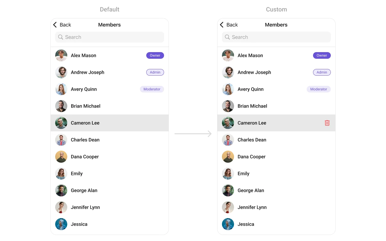 CometChatGroupMembers showing custom swipe options with Remove and Message action buttons revealed on a member row