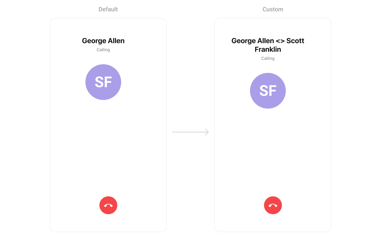 CometChatOutgoingCall with custom title view showing call initiator and receiver names