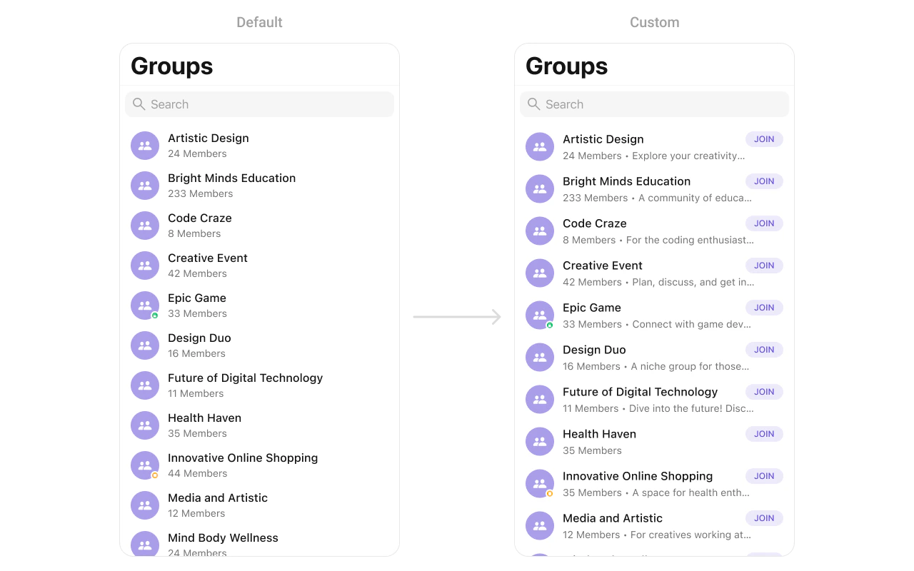 CometChatGroups with custom listItemView showing customized group row with avatar, title, member count, and join button