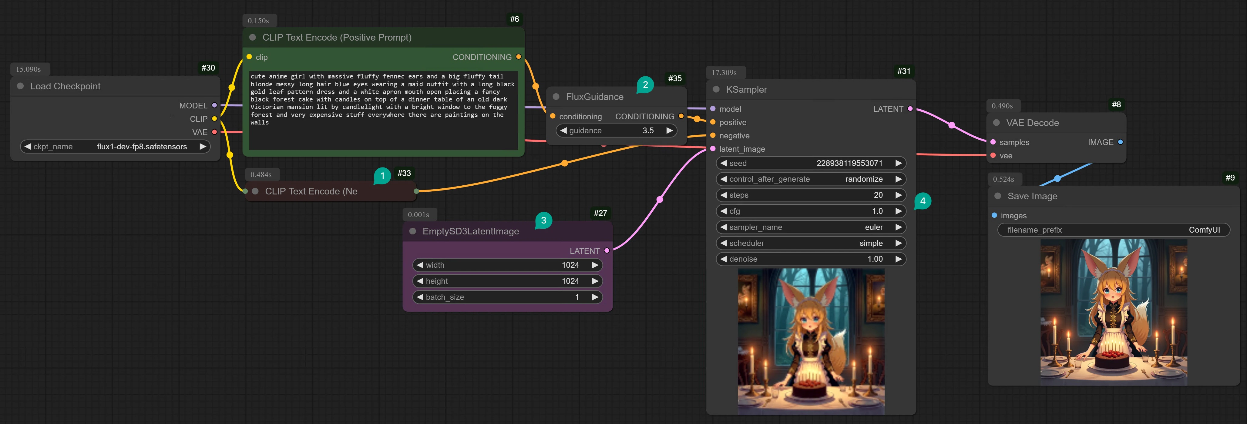 ComfyUI Flux FP8 Workflow