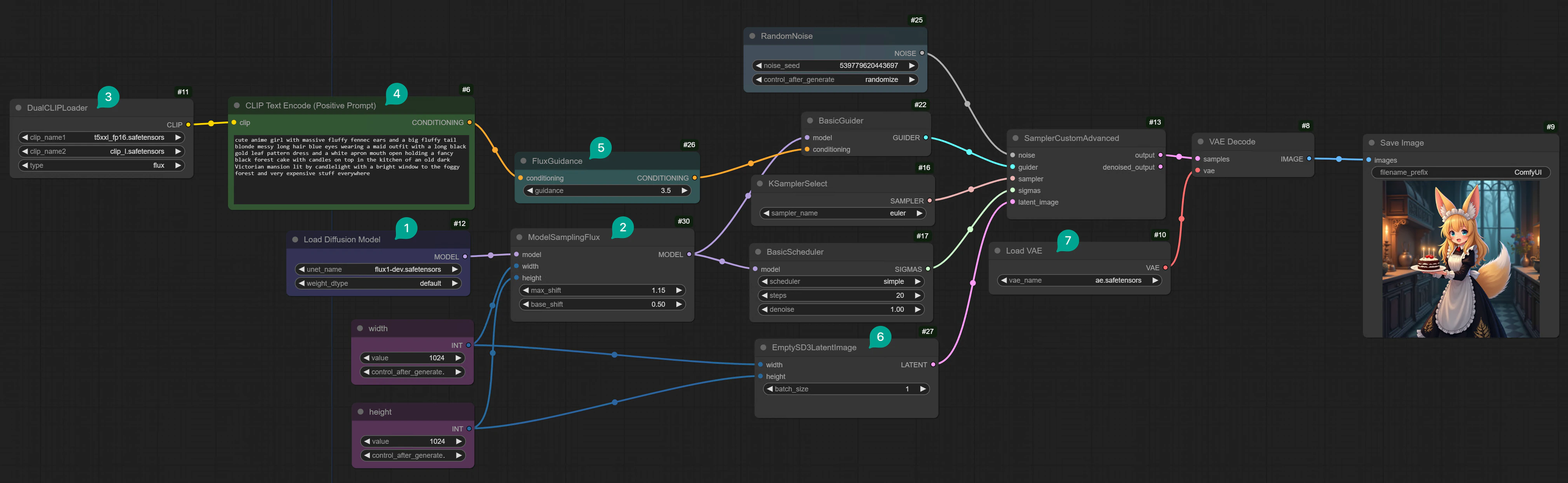 ComfyUI Flux Full Workflow