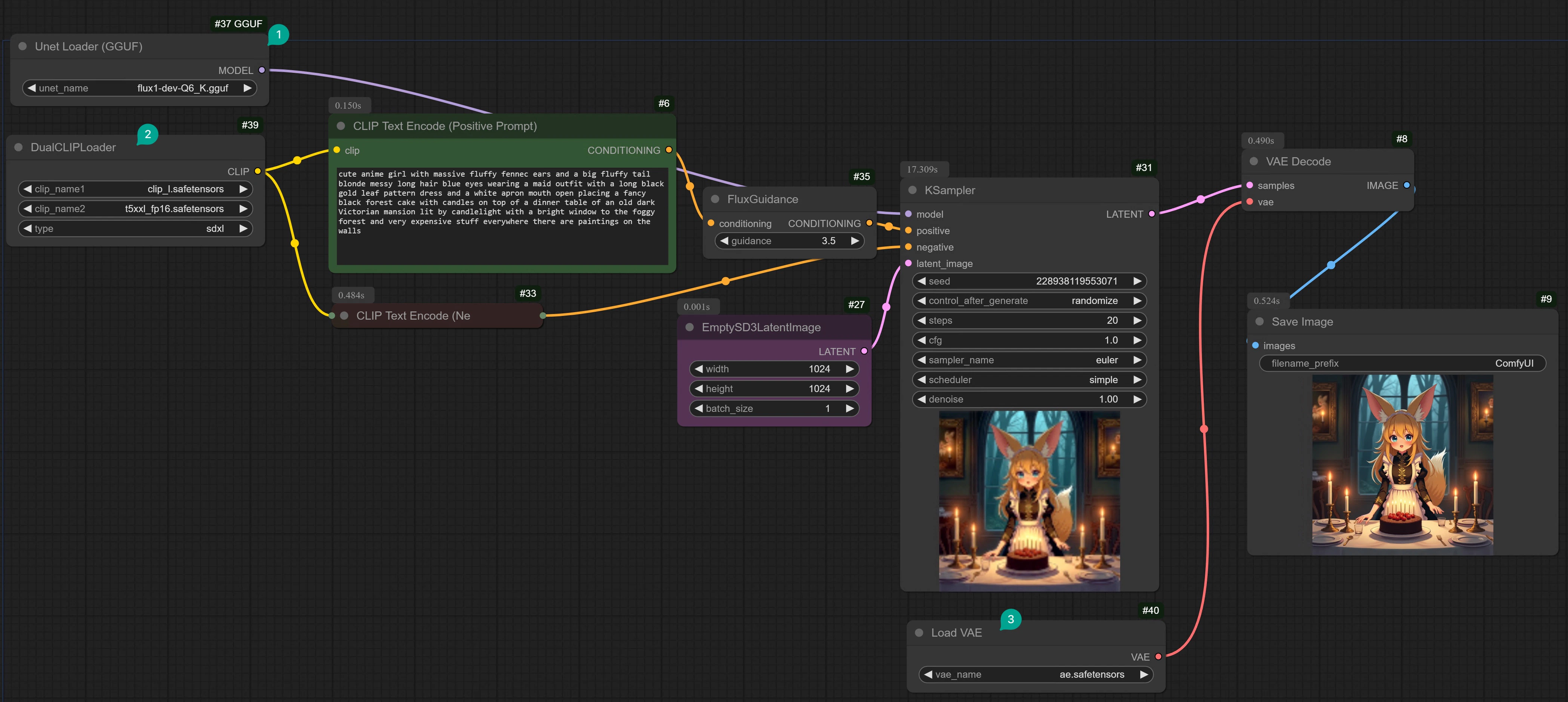 ComfyUI Flux GGUF Workflow
