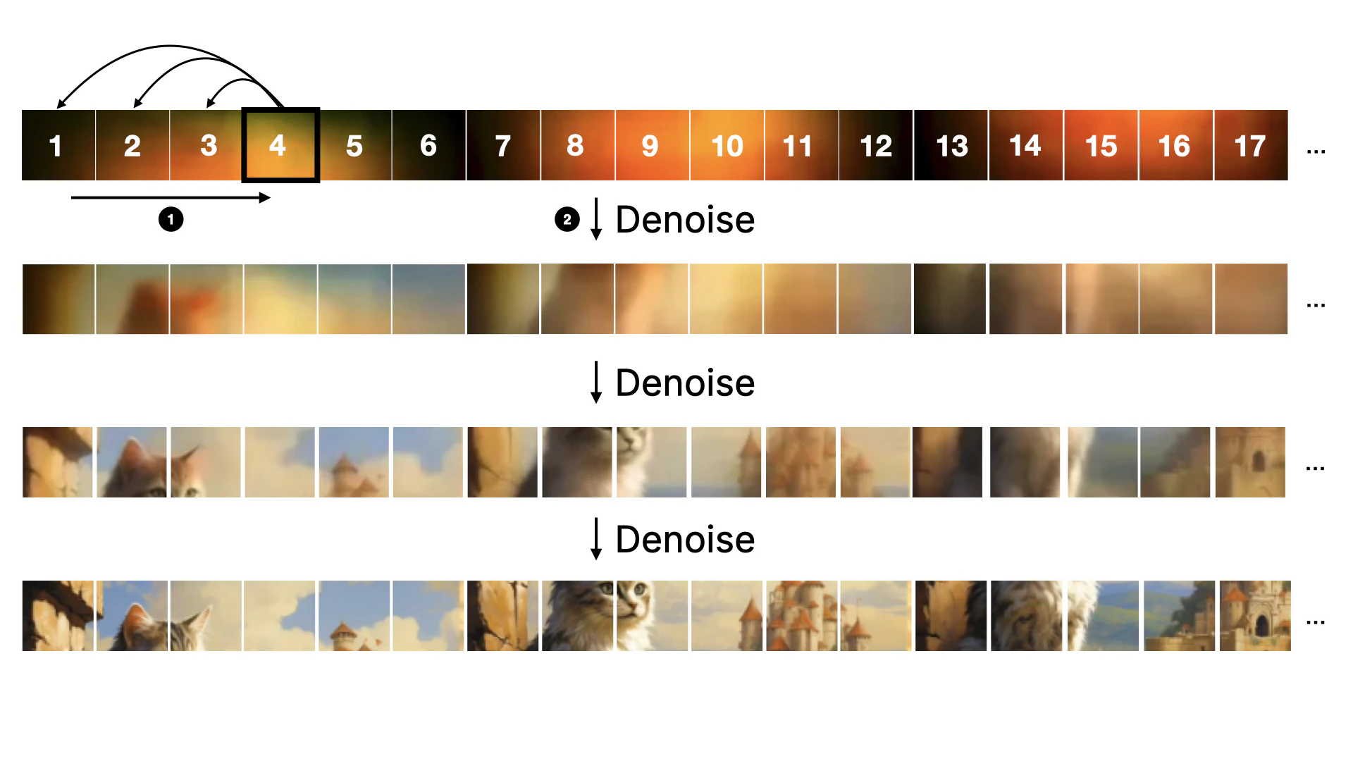 Flux Model Denoise Light